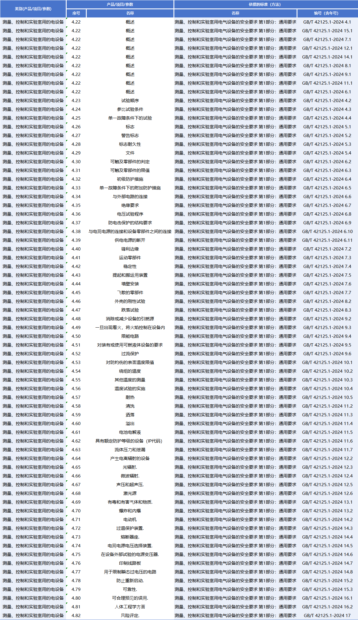 GB T 42125.1-2024资质列表.png