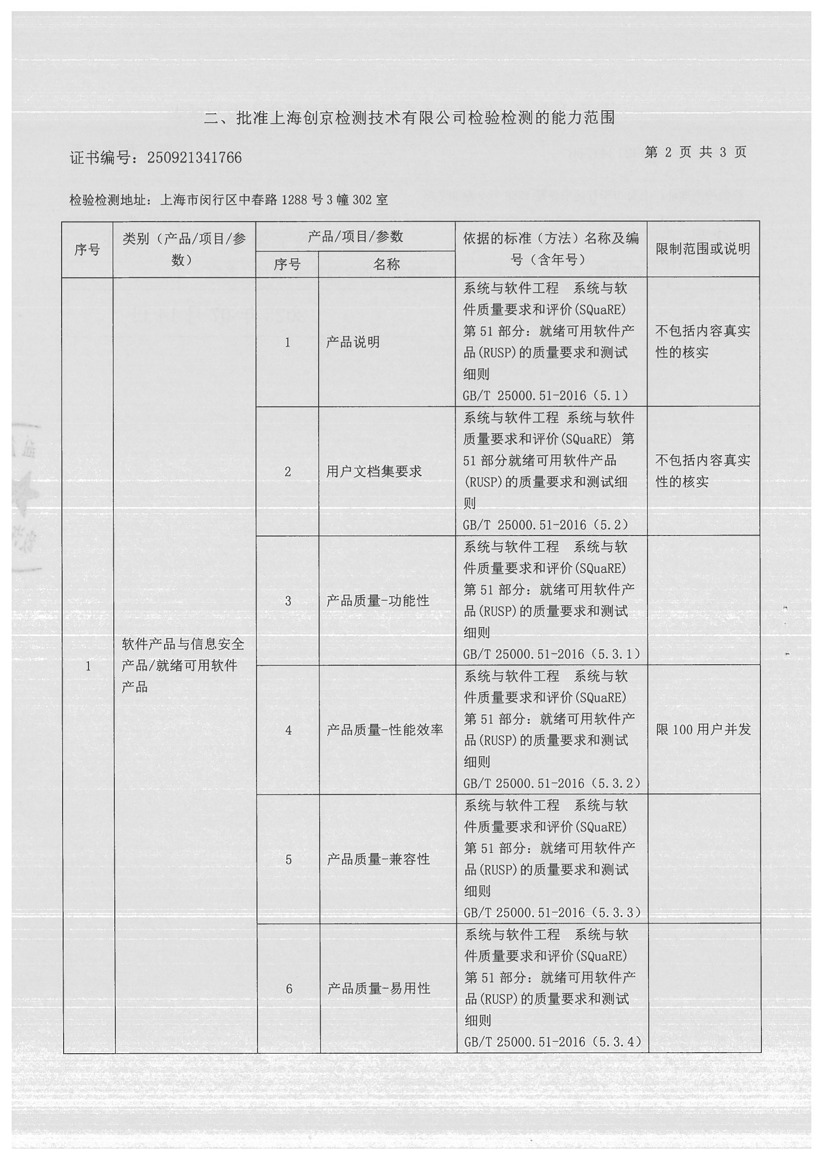 上海CMA资质范围表-2025年7月18日_03.png