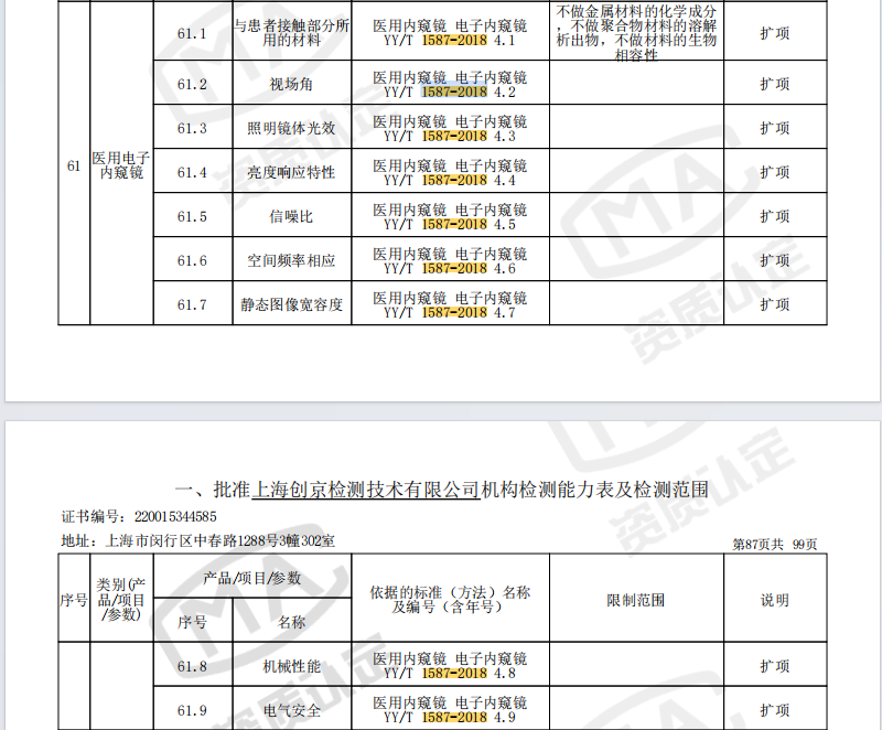 1762330206664884.png YYT 1587-2018.png