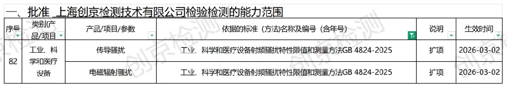 工业、科学和医疗设备测试标准范围.png